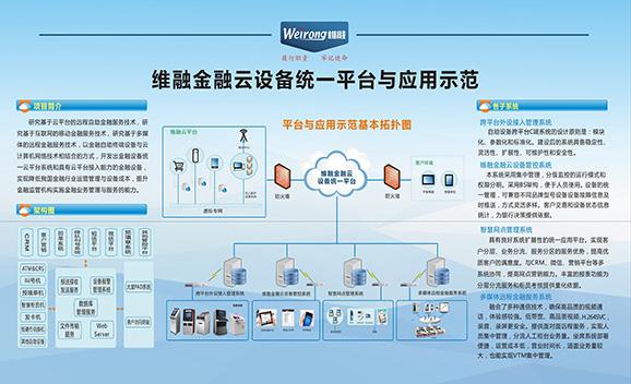 物聯(lián)網管理係統