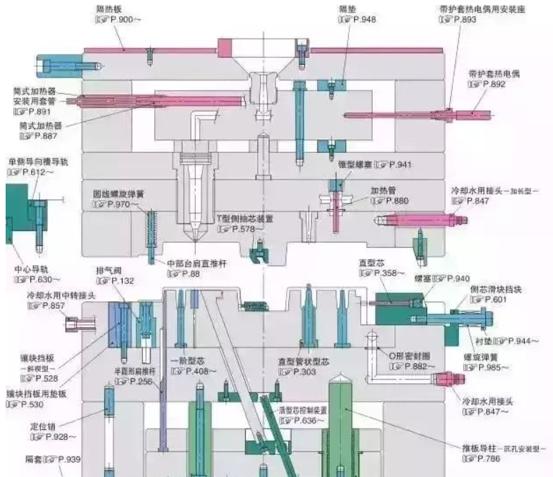 50個模具（jù）問題，解決基本問答