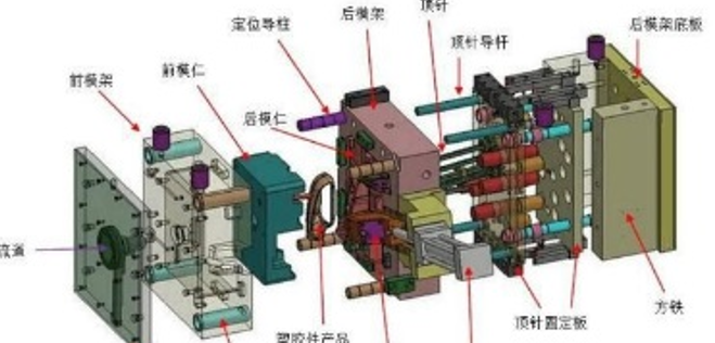 史上最（zuì）全塑膠模具（jù）知（zhī）識（極具收藏價值）