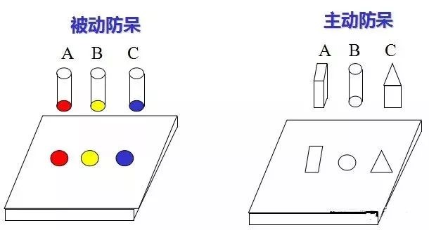 做模具：設（shè）計“防呆”是什麽？