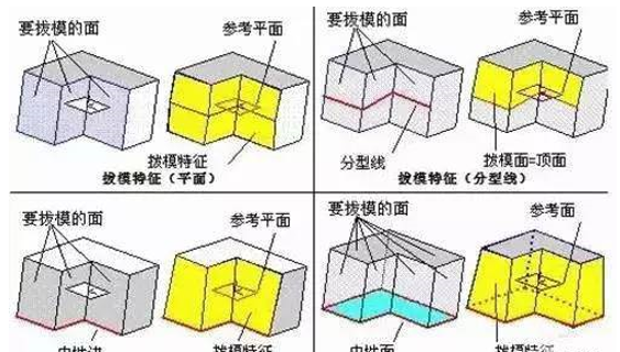 模具分型麵的幾種技巧，你都知（zhī）道嗎？